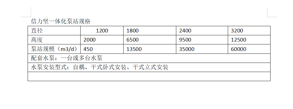 泵站一體化設備(圖1)